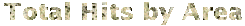 Total Hits by Area